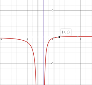 Glencoe Algebra 2 Student Edition C2014, Chapter 8, Problem 37SGR 