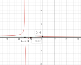 Glencoe Algebra 2 Student Edition C2014, Chapter 8, Problem 38SGR 