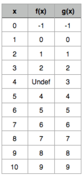 Glencoe Algebra 2 Student Edition C2014, Chapter 8.1, Problem 58PPS , additional homework tip  2