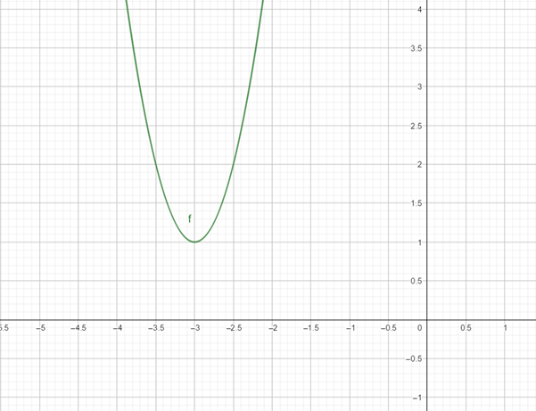 Glencoe Algebra 2 Student Edition C2014, Chapter 8.2, Problem 85S 