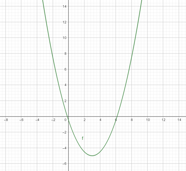 Glencoe Algebra 2 Student Edition C2014, Chapter 8.2, Problem 88S 