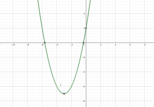 Glencoe Algebra 2 Student Edition C2014, Chapter 8.2, Problem 89S 