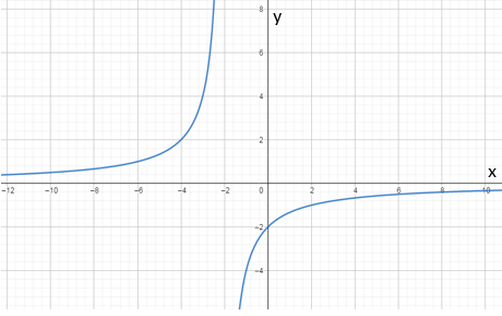 Glencoe Algebra 2 Student Edition C2014, Chapter 8.3, Problem 12PPS 