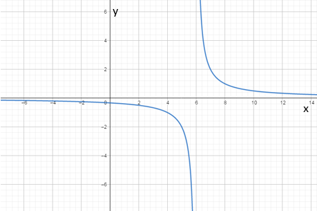 Glencoe Algebra 2 Student Edition C2014, Chapter 8.3, Problem 13PPS 