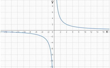 Glencoe Algebra 2 Student Edition C2014, Chapter 8.3, Problem 16PPS 