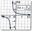 Glencoe Algebra 2 Student Edition C2014, Chapter 8.3, Problem 17MCQ 