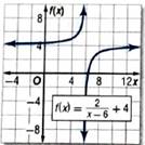 Glencoe Algebra 2 Student Edition C2014, Chapter 8.3, Problem 18MCQ 