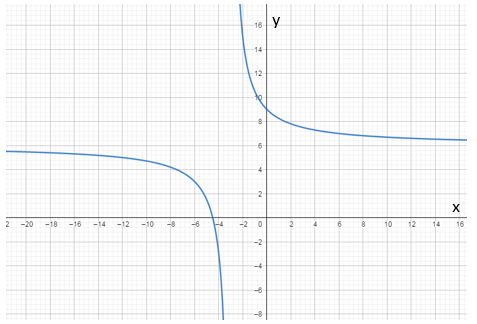 Glencoe Algebra 2 Student Edition C2014, Chapter 8.3, Problem 19PPS 