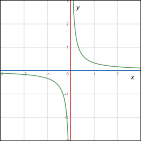 Glencoe Algebra 2 Student Edition C2014, Chapter 8.3, Problem 20MCQ 