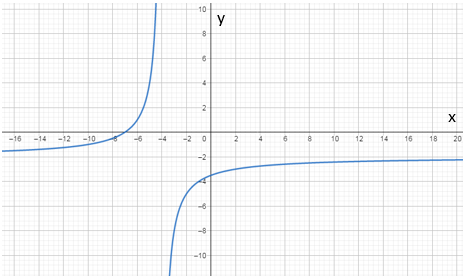 Glencoe Algebra 2 Student Edition C2014, Chapter 8.3, Problem 21PPS 