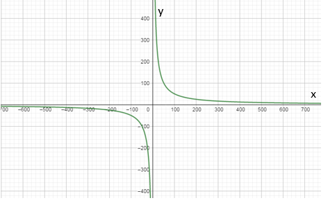 Glencoe Algebra 2 Student Edition C2014, Chapter 8.3, Problem 23PPS 