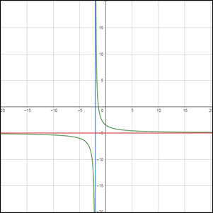 Glencoe Algebra 2 Student Edition C2014, Chapter 8.3, Problem 24MCQ 