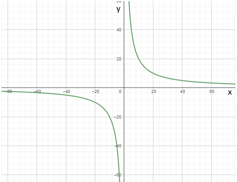 Glencoe Algebra 2 Student Edition C2014, Chapter 8.3, Problem 24PPS 