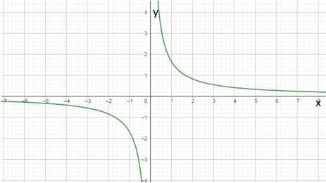 Glencoe Algebra 2 Student Edition C2014, Chapter 8.3, Problem 26PPS 