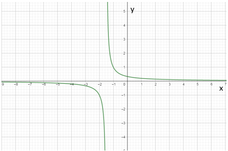 Glencoe Algebra 2 Student Edition C2014, Chapter 8.3, Problem 28PPS 