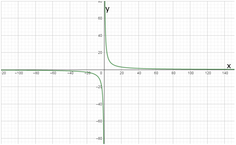 Glencoe Algebra 2 Student Edition C2014, Chapter 8.3, Problem 29PPS 