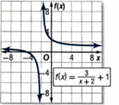 Glencoe Algebra 2 Student Edition C2014, Chapter 8.3, Problem 2CYU 
