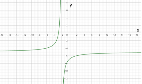 Glencoe Algebra 2 Student Edition C2014, Chapter 8.3, Problem 31PPS 