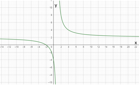 Glencoe Algebra 2 Student Edition C2014, Chapter 8.3, Problem 32PPS 