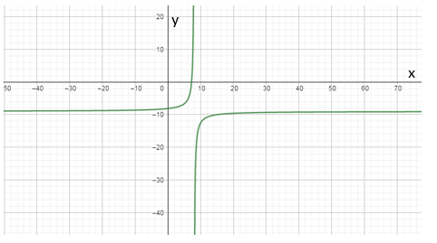 Glencoe Algebra 2 Student Edition C2014, Chapter 8.3, Problem 34PPS 