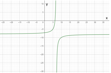 Glencoe Algebra 2 Student Edition C2014, Chapter 8.3, Problem 35PPS 