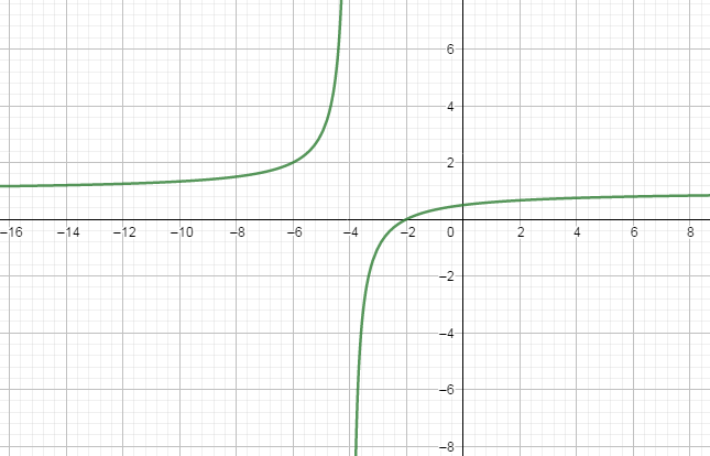 Glencoe Algebra 2 Student Edition C2014, Chapter 8.3, Problem 3AGP 