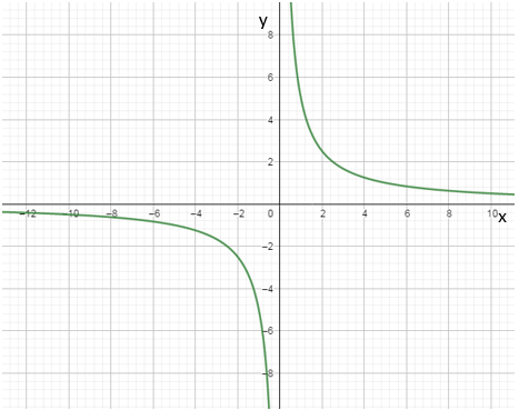 Glencoe Algebra 2 Student Edition C2014, Chapter 8.3, Problem 3CYU 