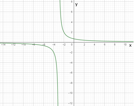 Glencoe Algebra 2 Student Edition C2014, Chapter 8.3, Problem 4CYU 