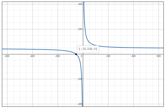 Glencoe Algebra 2 Student Edition C2014, Chapter 8.3, Problem 4GP 