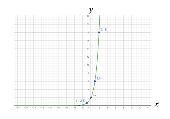 Glencoe Algebra 2 Student Edition C2014, Chapter 8.3, Problem 52SR , additional homework tip  2