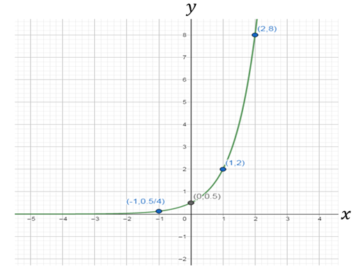 Glencoe Algebra 2 Student Edition C2014, Chapter 8.3, Problem 54SR , additional homework tip  2