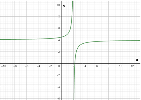 Glencoe Algebra 2 Student Edition C2014, Chapter 8.3, Problem 5CYU 