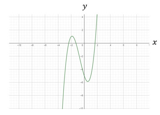 Glencoe Algebra 2 Student Edition C2014, Chapter 8.3, Problem 60S , additional homework tip  2