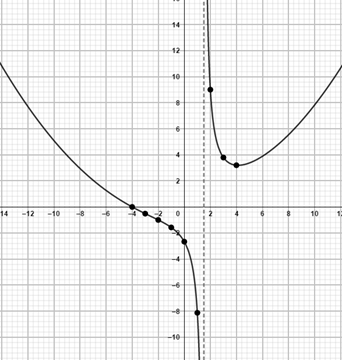 Glencoe Algebra 2 Student Edition C2014, Chapter 8.4, Problem 11PPS , additional homework tip  2