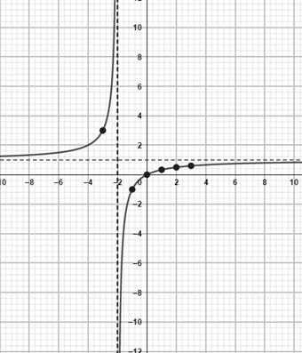 Glencoe Algebra 2 Student Edition C2014, Chapter 8.4, Problem 13PPS , additional homework tip  2