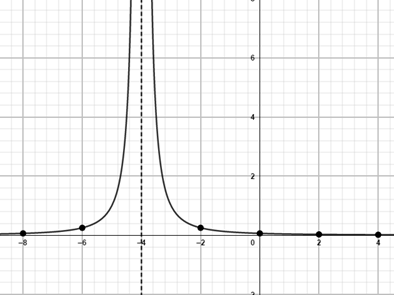 Glencoe Algebra 2 Student Edition C2014, Chapter 8.4, Problem 17PPS , additional homework tip  2