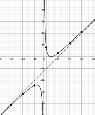 Glencoe Algebra 2 Student Edition C2014, Chapter 8.4, Problem 19PPS , additional homework tip  2