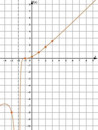 Glencoe Algebra 2 Student Edition C2014, Chapter 8.4, Problem 1BGP , additional homework tip  2