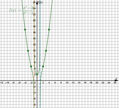 Glencoe Algebra 2 Student Edition C2014, Chapter 8.4, Problem 1CYU , additional homework tip  2