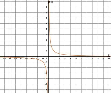 Glencoe Algebra 2 Student Edition C2014, Chapter 8.4, Problem 1E 