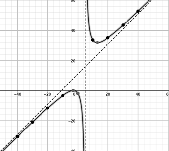 Glencoe Algebra 2 Student Edition C2014, Chapter 8.4, Problem 20PPS , additional homework tip  2