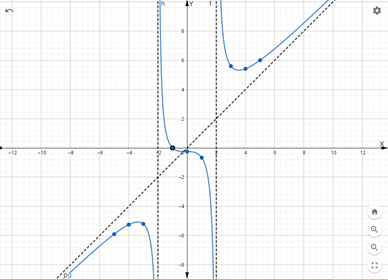 Glencoe Algebra 2 Student Edition C2014, Chapter 8.4, Problem 21PPS 