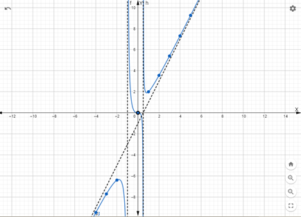 Glencoe Algebra 2 Student Edition C2014, Chapter 8.4, Problem 22PPS 