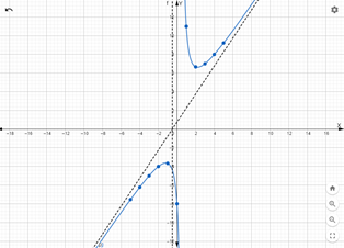 Glencoe Algebra 2 Student Edition C2014, Chapter 8.4, Problem 23PPS 