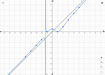 Glencoe Algebra 2 Student Edition C2014, Chapter 8.4, Problem 25PPS 