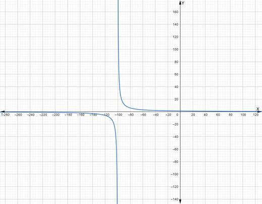 Glencoe Algebra 2 Student Edition C2014, Chapter 8.4, Problem 27PPS 