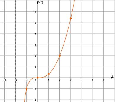 Glencoe Algebra 2 Student Edition C2014, Chapter 8.4, Problem 2CYU , additional homework tip  2