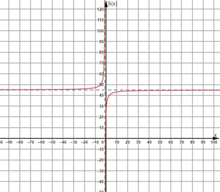 Glencoe Algebra 2 Student Edition C2014, Chapter 8.4, Problem 2GP 