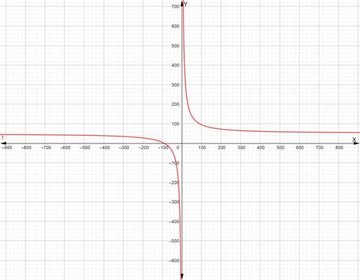 Glencoe Algebra 2 Student Edition C2014, Chapter 8.4, Problem 36PPS 