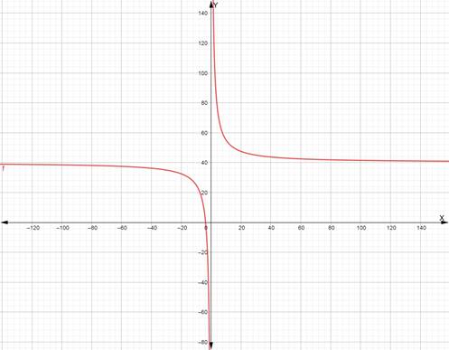 Glencoe Algebra 2 Student Edition C2014, Chapter 8.4, Problem 37PPS 